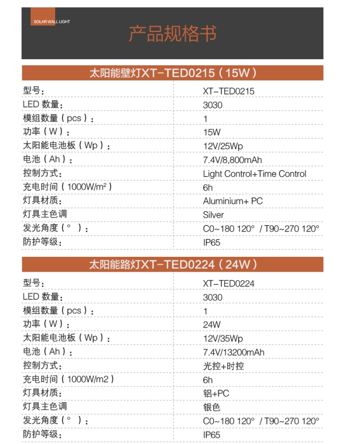 太阳能壁灯XT-TED0215/0224/0230(图12)